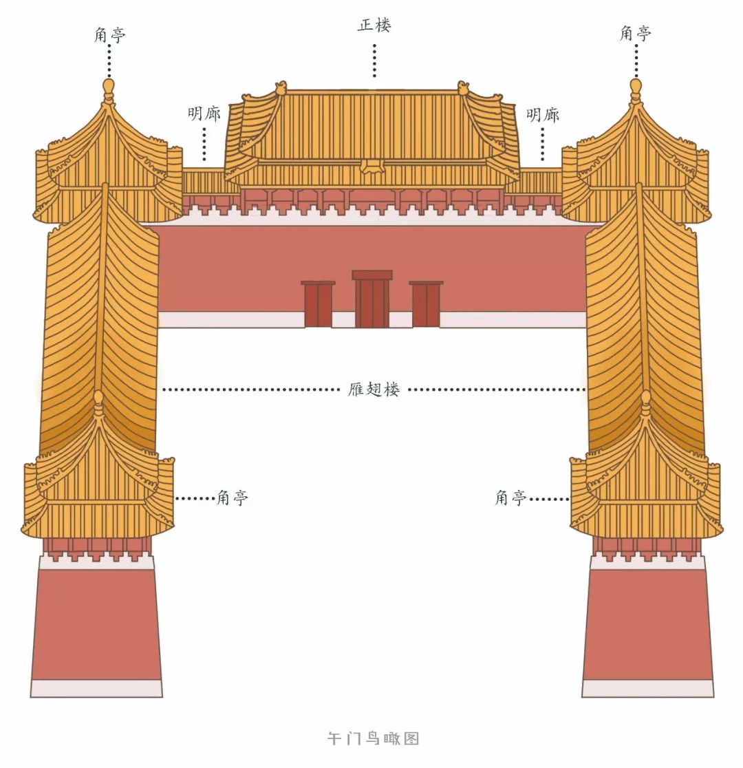 故宫午门图片简笔画图片