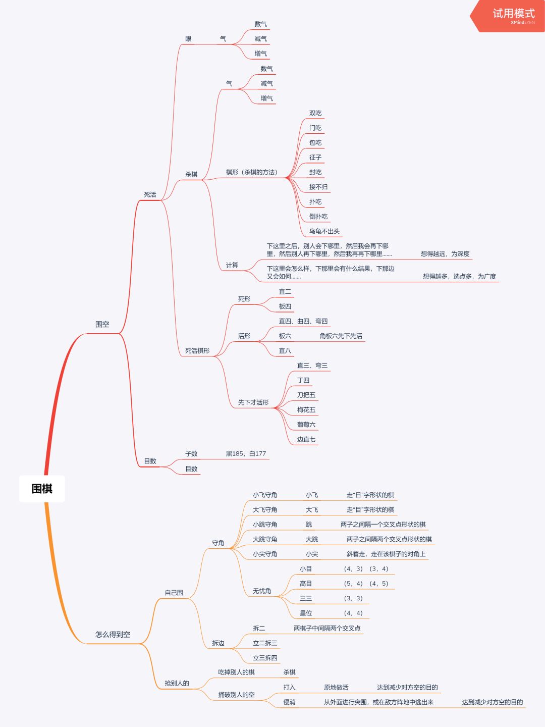 【社团|战"疫"】围棋零基础不用怕,星石围棋社教你下!_棋子
