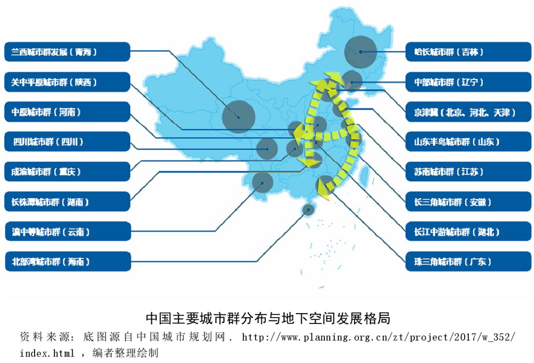 未来我国城市地下空间的发展方向