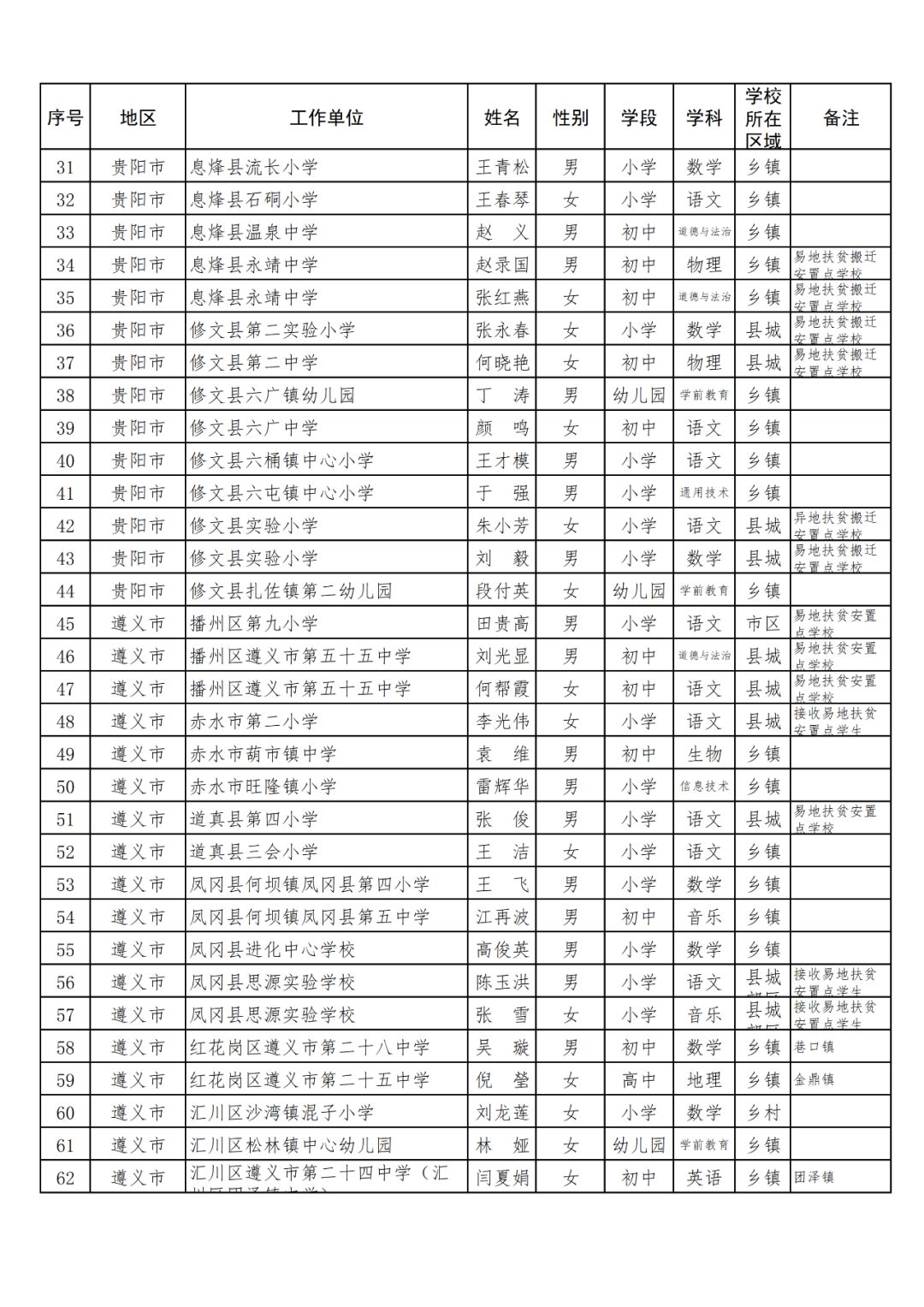 务川中学教师一览表图片