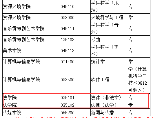 安慶師範大學2020年碩士研究生招生預調劑公告丨科教園法碩