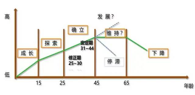 学霸如何进入司考(学霸考前怎么突击的?)