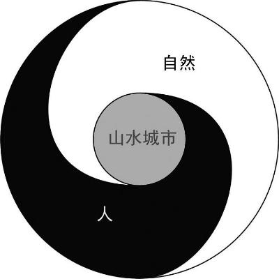 当今为止最古老最完美的图——太极图的真正意义