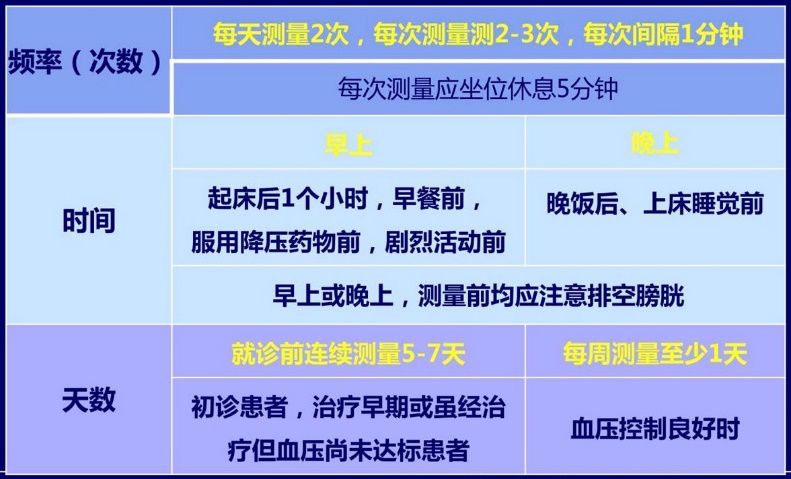 疫情期如何做好家庭血压监测?