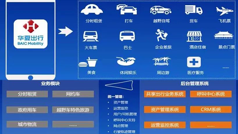 免押金租赁：轻松解决生活与工作的烦恼