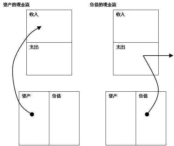 讀書戰疫丨富爸爸窮爸爸人窮窮觀念人富錢生錢