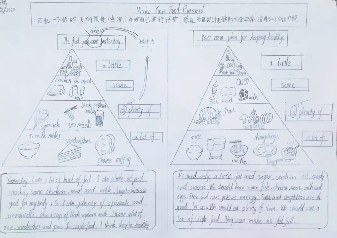 六年级思维导图 keeping healthy音乐音乐组的老师们就结合当下时情