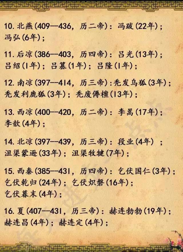 古代皇帝顺序,全了