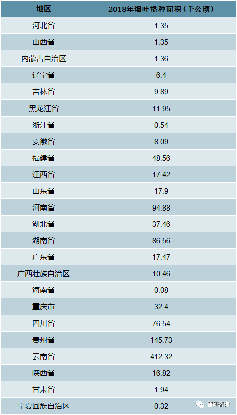 2019年中国烟草种植行业发展现状及卷烟产销情况分析图