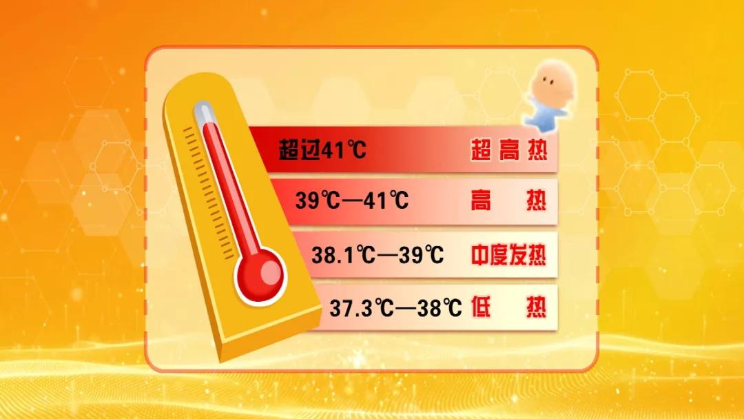 超过41℃超高热39-41℃高热38.1-39℃中度发热37.