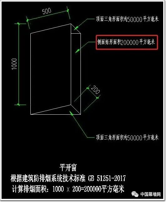 平開窗有效開啟面積示意圖從上表可以看出平推窗的開啟面積小於平開窗