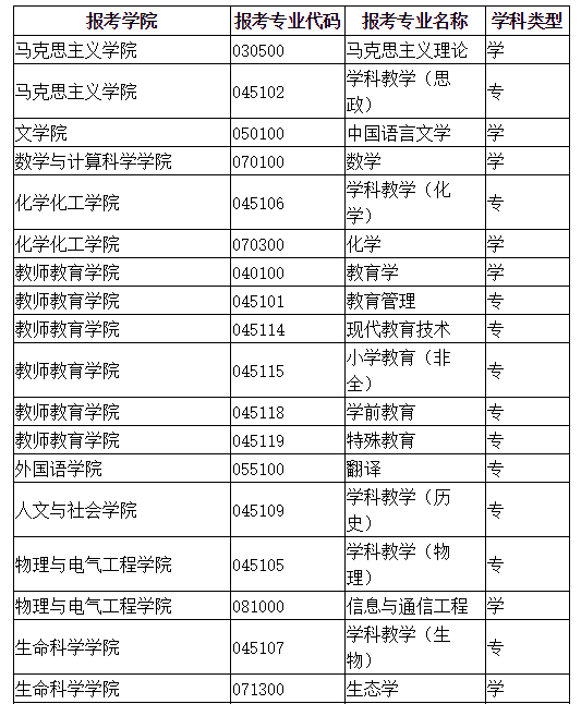 安庆师范大学调剂图片