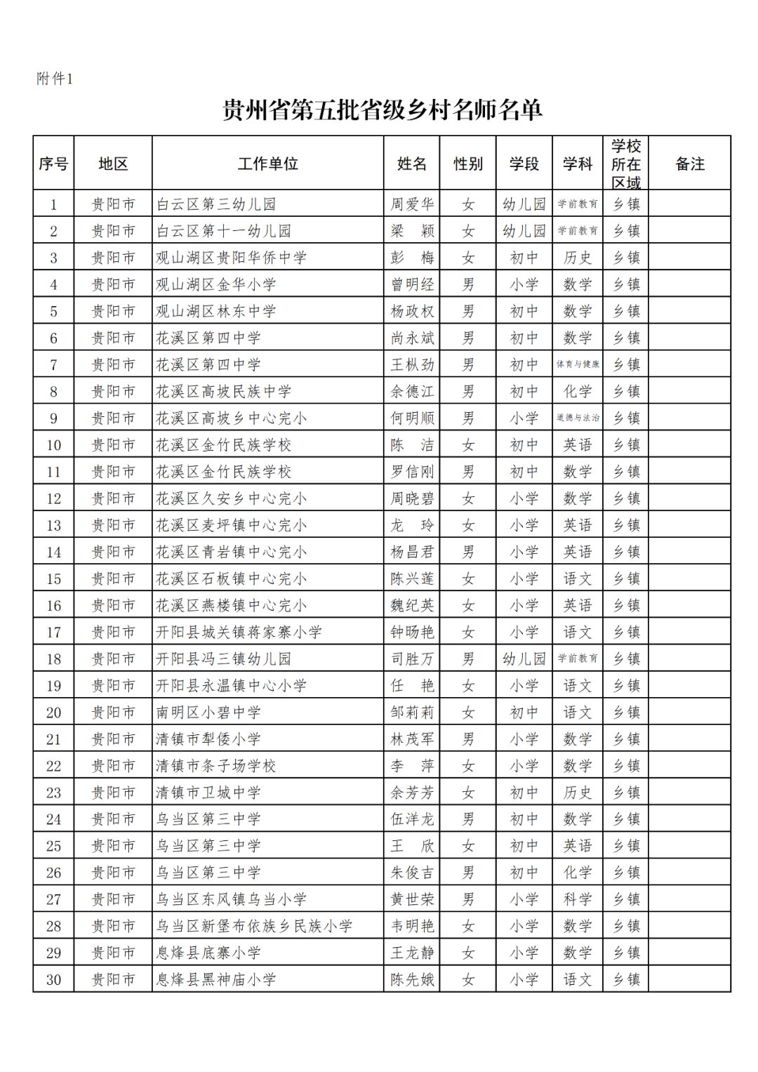 务川中学教师一览表图片