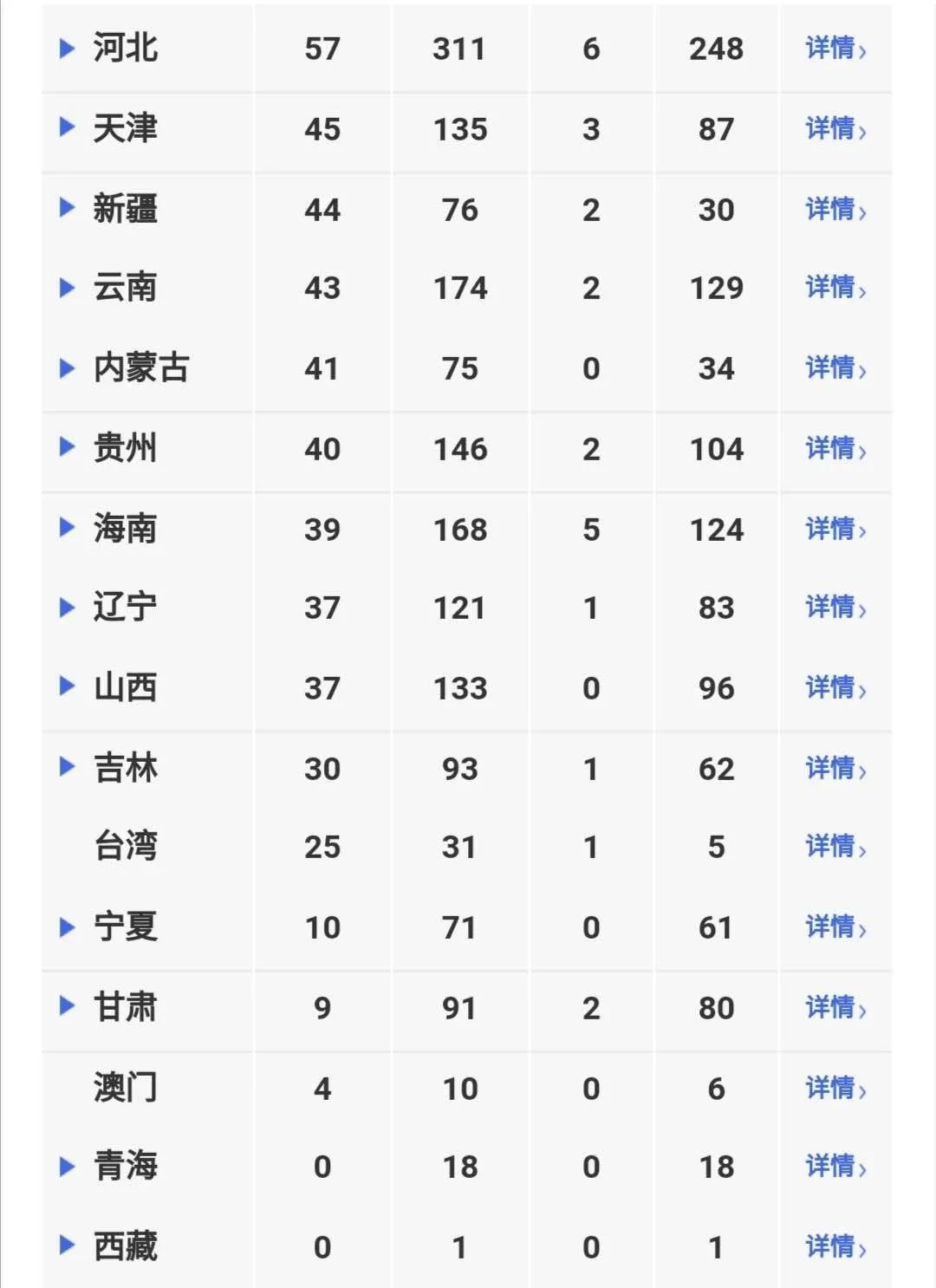 每日疫情 | 新冠肺炎疫情最新彙總(2.25)_丁香園