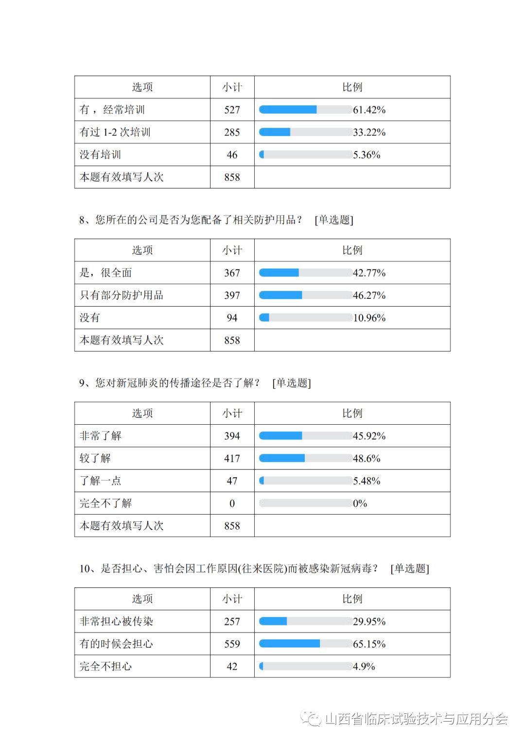 结果公布新冠肺炎疫情对临床试验影响调查问卷