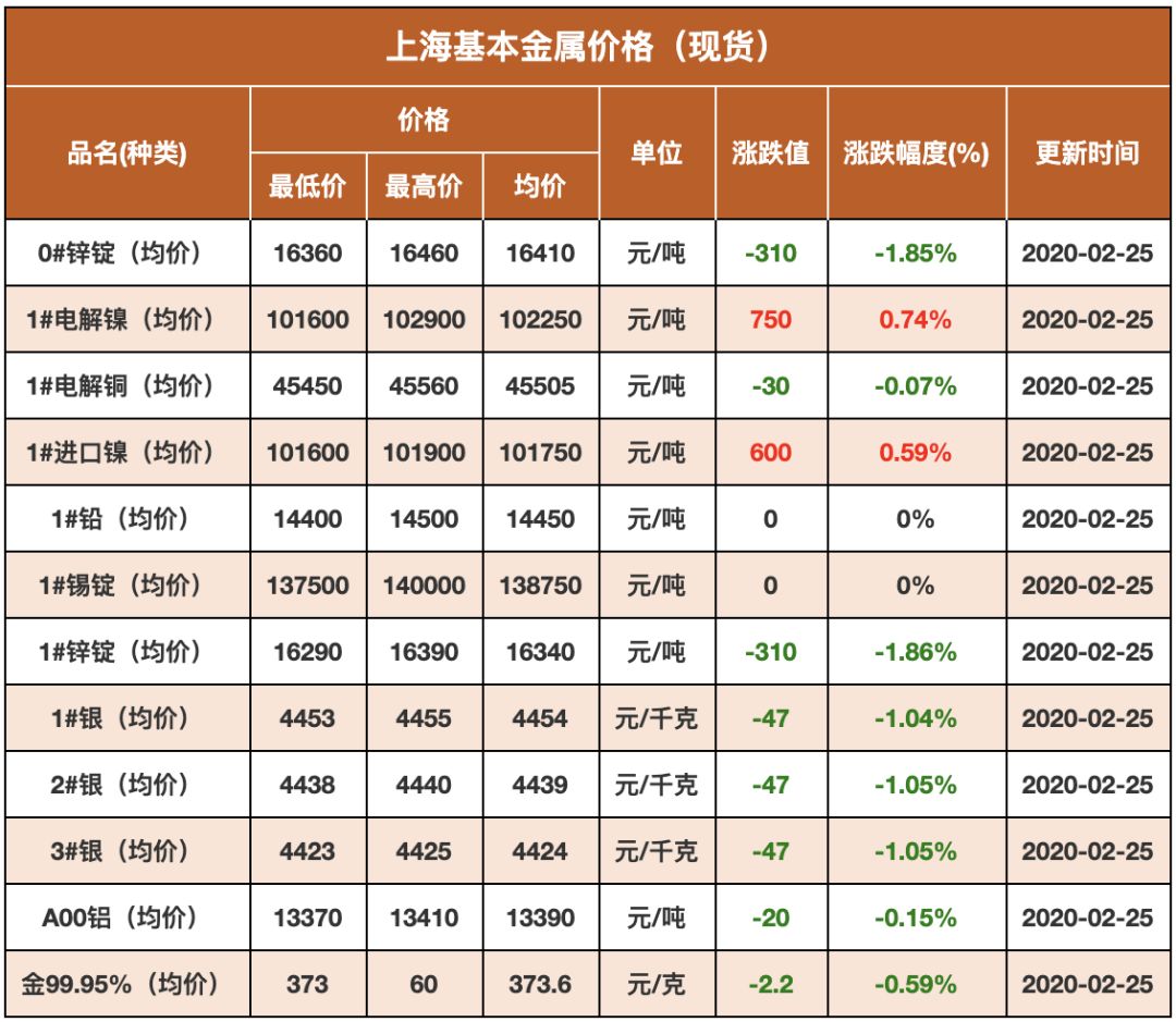 有色金属行情图片