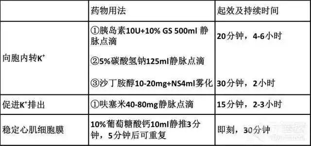 血钾危急值图片