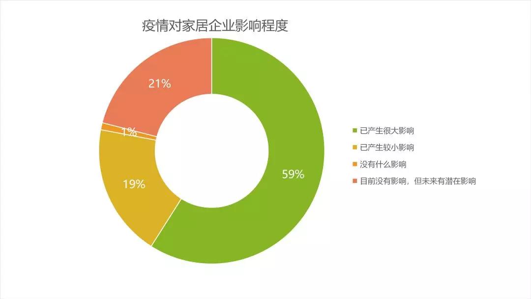 後疫情時代的建材家居行業趨勢解析潛在機會