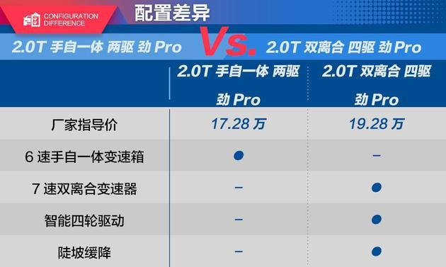 领克02配置解密1228万起步照样让你鹤立鸡群