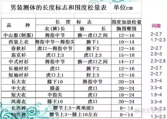 超完整成衣服装放松量的数据整理