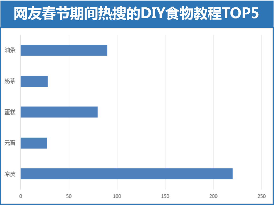 《“吃喝玩乐向下，速食减肥向上”从百度搜索大数据看复工后的生活》