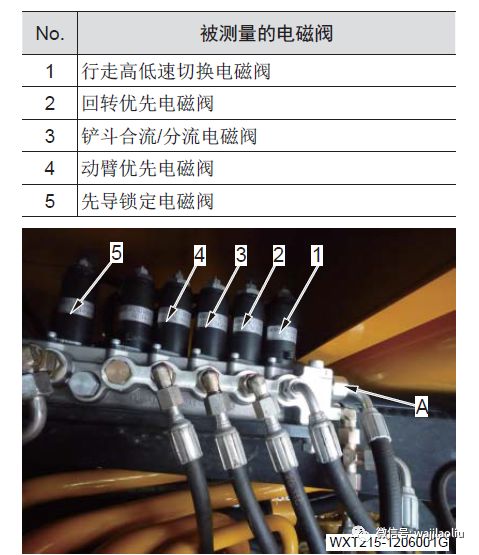 三一135电磁阀位置图片图片