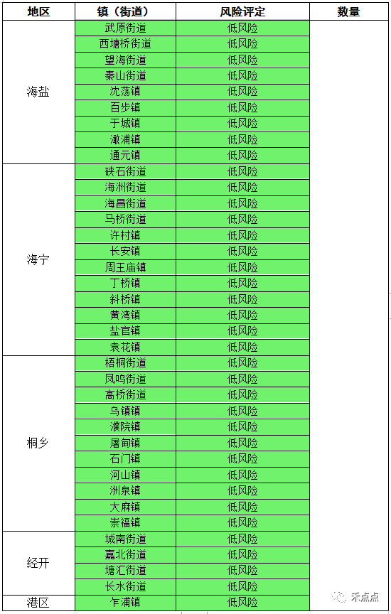 浙江嘉兴疫情地图图片