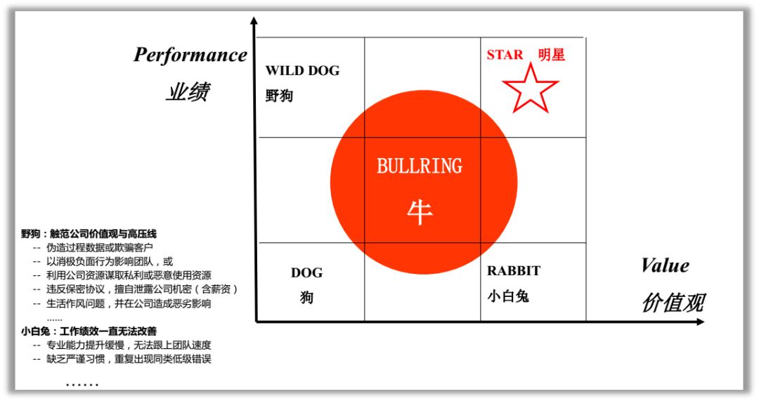 阿里靠什么度过危机?有3个秘密