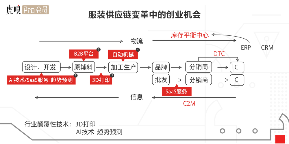 优衣库供应链结构图图片