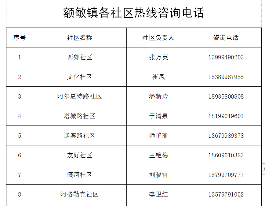 各乡(镇)场,社区24小时咨询电话2额敏县心理援助咨询师电话附:1