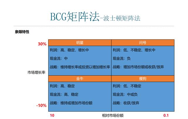 ge矩陣分析/swto分析/魚骨分析法等策劃常用工具合集_資料