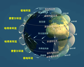 在夏季,南北纬30°附近地区,被干热的季风环流所控制几乎都形成了高温