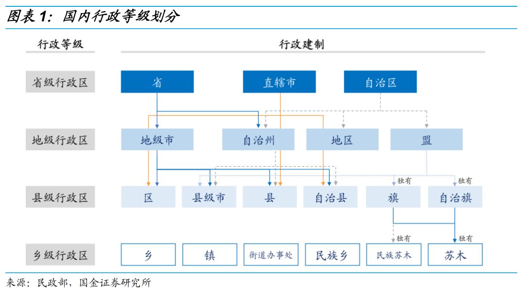 行政模块划分图片