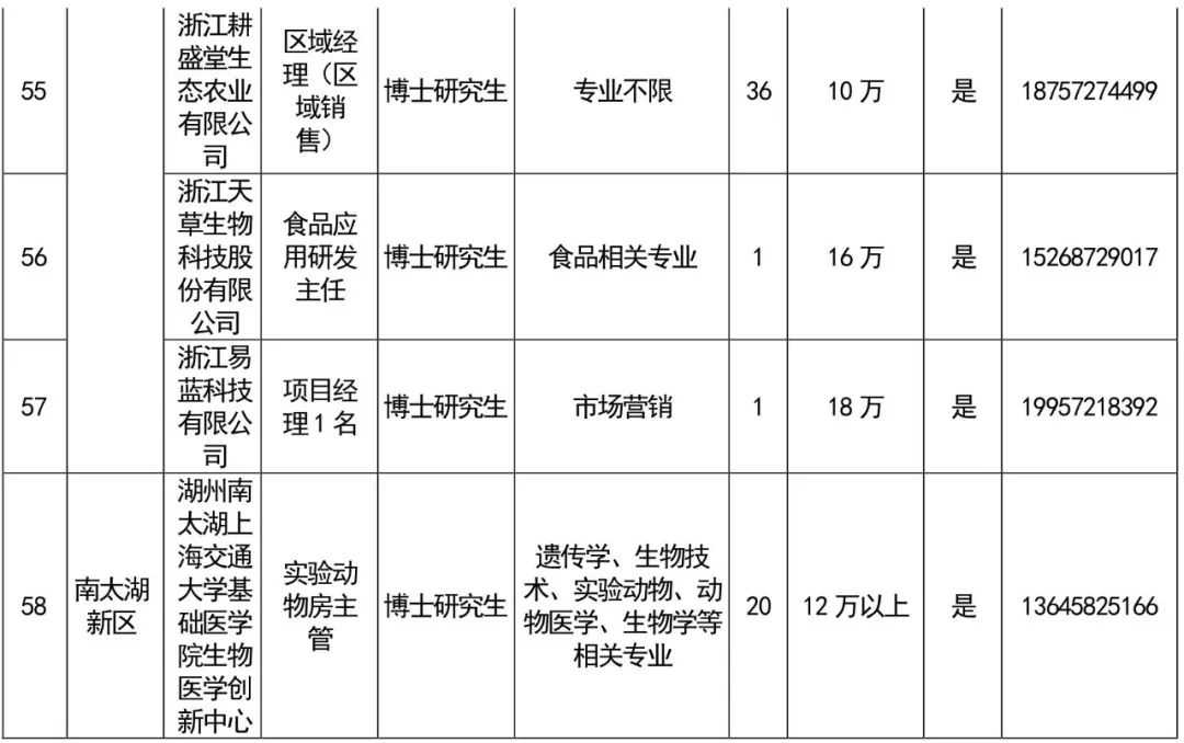 湖州吸引力爆棚千名碩博十萬大學生英雄帖重磅來襲