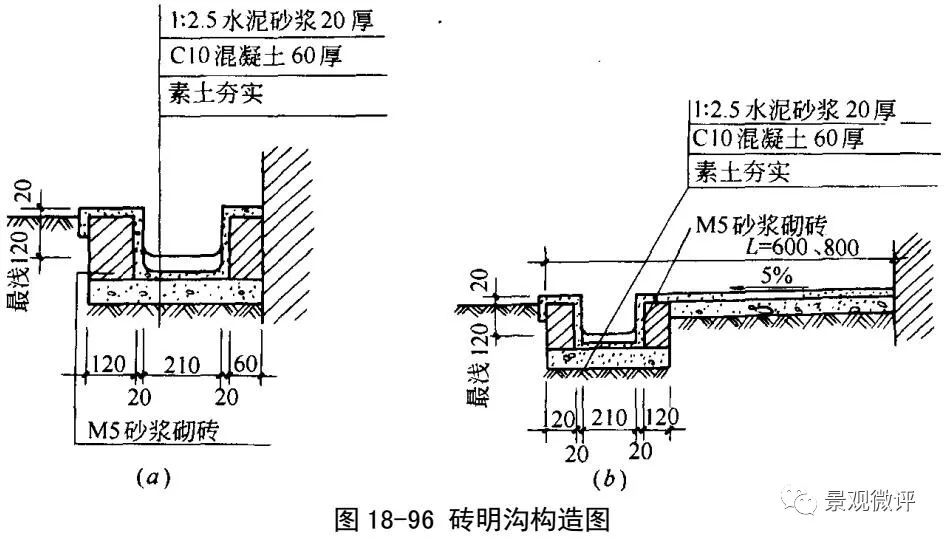 景观地面工程施工工艺做法