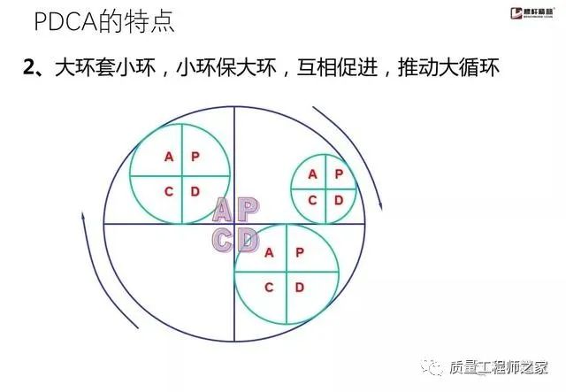 靠谱的质量人都善用pdca的闭环思维65张图