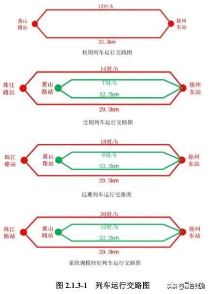 车辆段及出入线的工业厂房;以及惠民家园站~新城区客运站,奥体