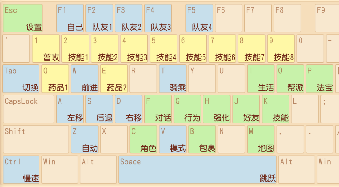 梦幻西游三维版:pc端上线 被迷之快捷键搞懵了?我来教你设置