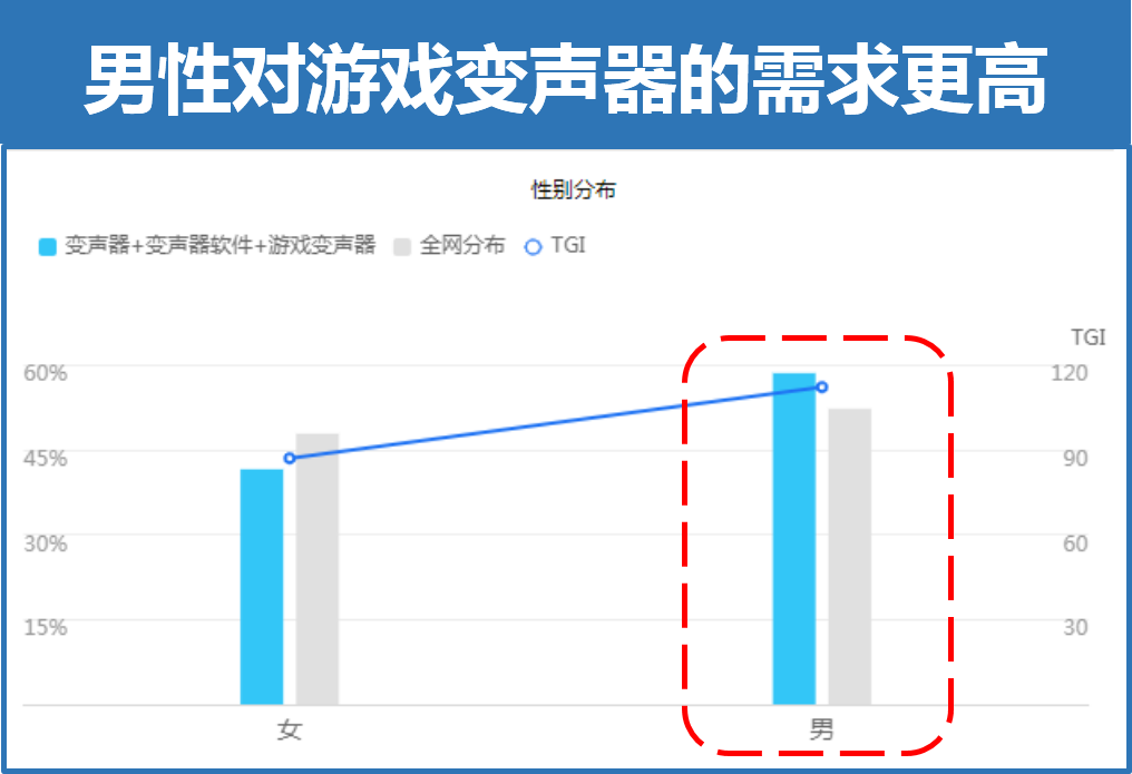 《“吃喝玩乐向下，速食减肥向上”从百度搜索大数据看复工后的生活》