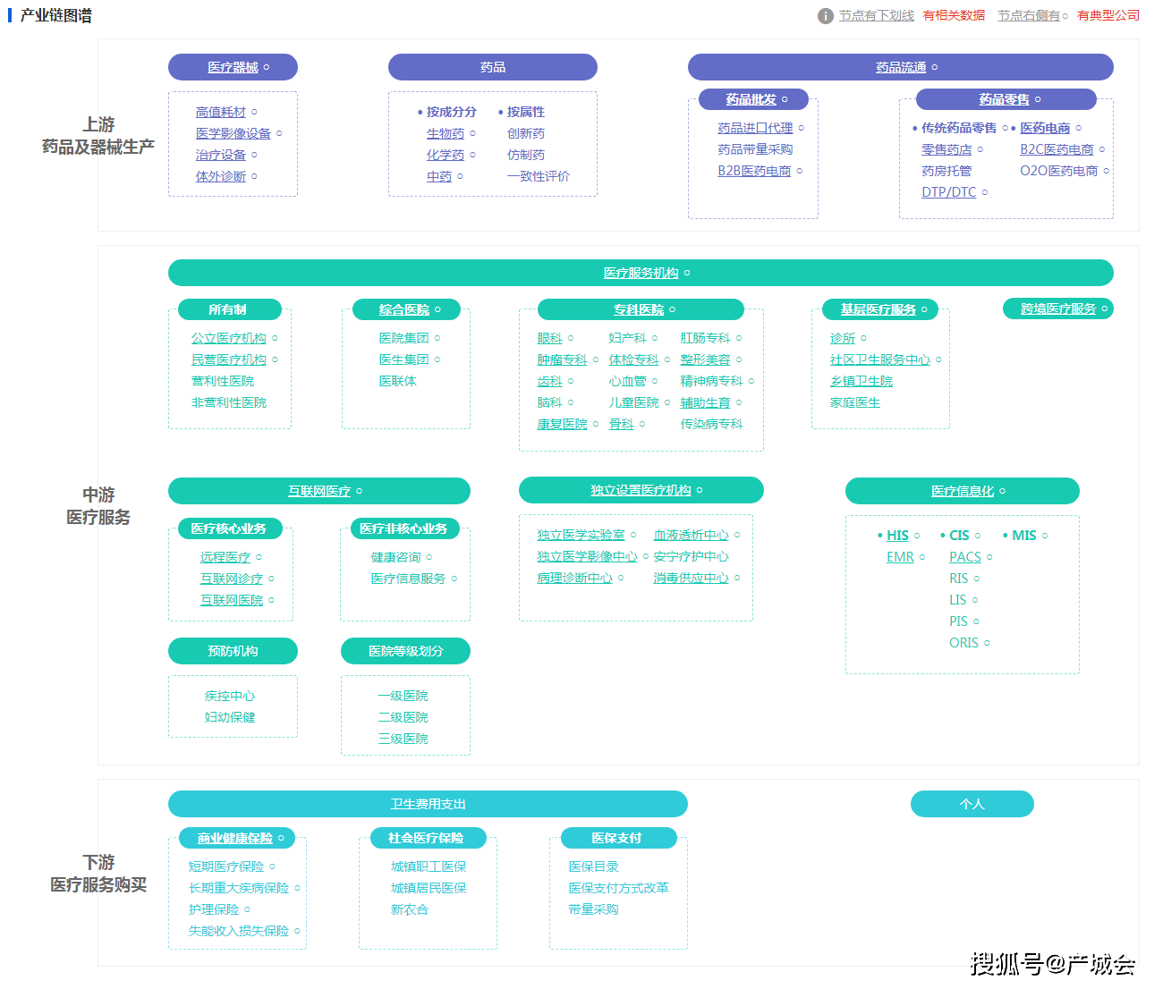 跨境医疗服务产业链研究报告