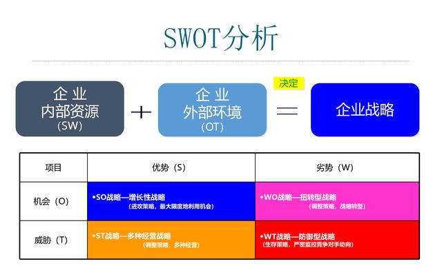 ge矩陣分析swto分析魚骨分析法等策劃常用工具合集