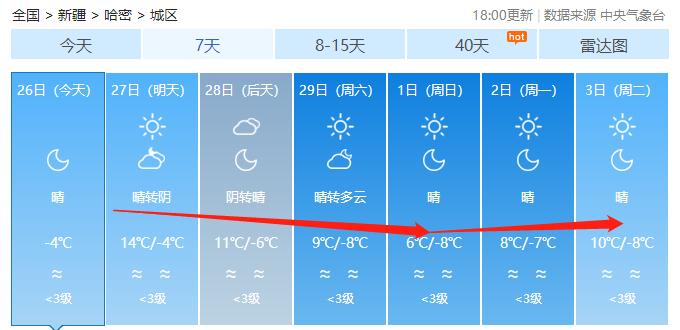 一,預計2月27日夜間至28日夜間,北疆東疆風口風力9～10級,克拉瑪依市