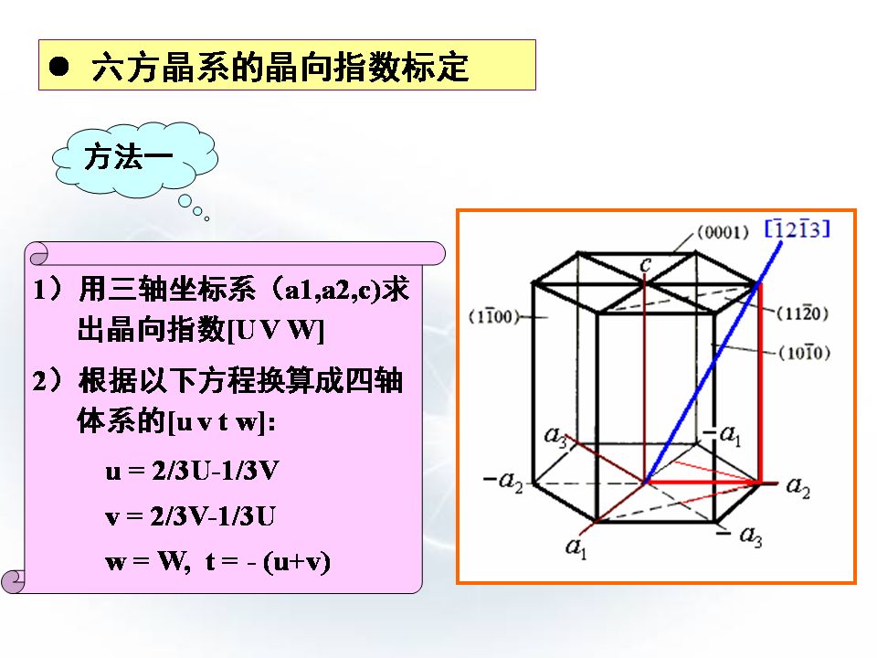 金属材料的晶体结构全看懂就成精了