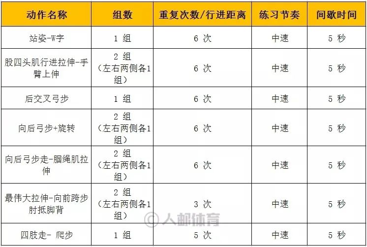 计划,通过以下7个简单有效的拉伸动作,为接下来的训练做好更充分的