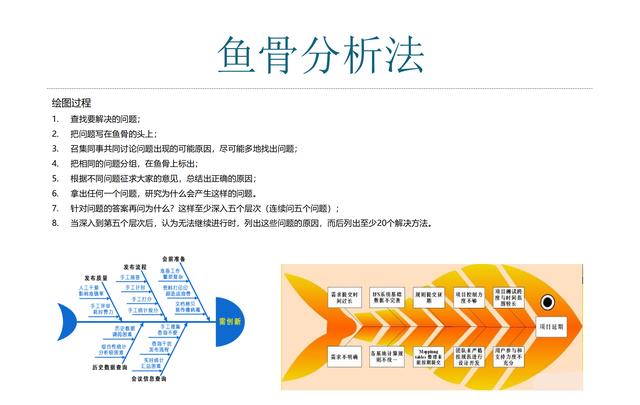 ge矩陣分析swto分析魚骨分析法等策劃常用工具合集