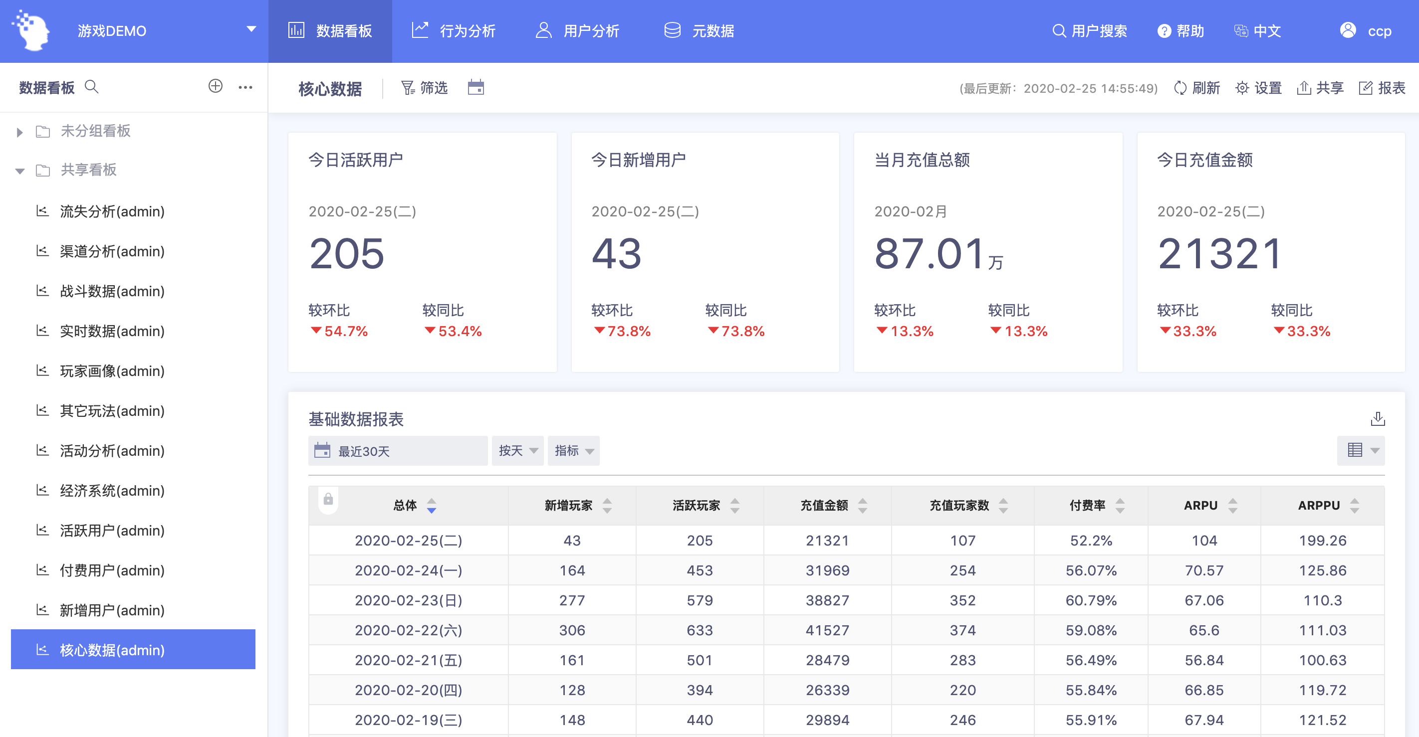 4000字干货如何搭建游戏数据分析平台