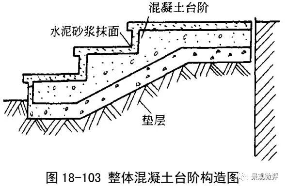 水泥砂浆地面构造图片