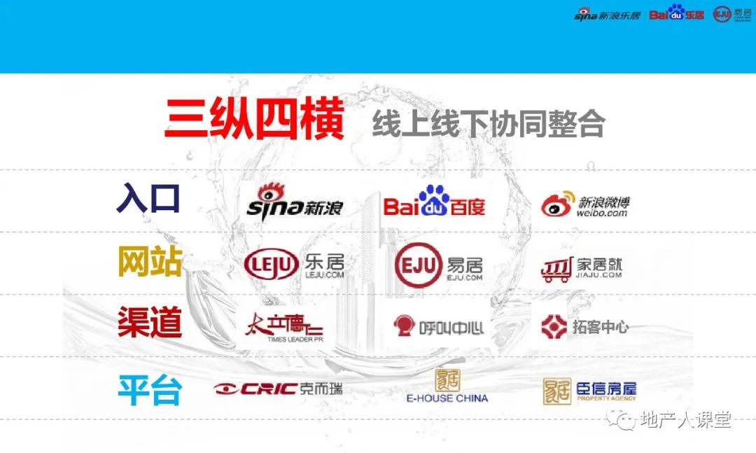 渠道 || 渠道行销拓客篇·三纵四横·线上线下协同整合.ppt