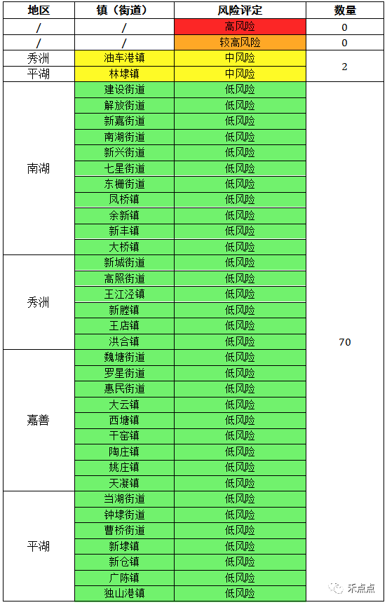 浙江嘉兴疫情地图图片