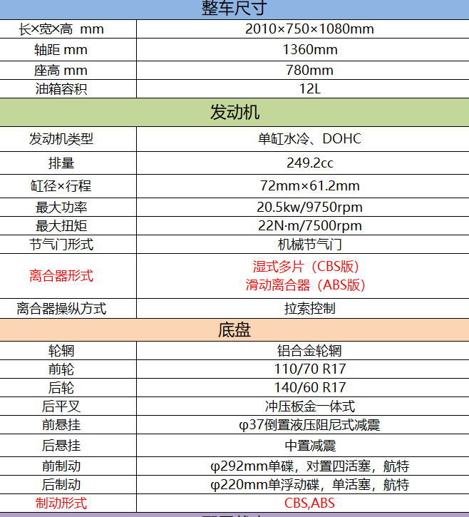 春风250sr参数我们也将会在新车正式上市后,结合它的售价给大家做完整